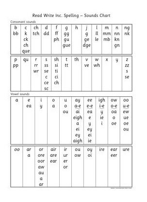read-write-inc-spelling-sounds-chart-9781382040471