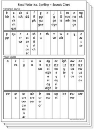 read-write-inc-spelling-sounds-chart-pack-of-5-9781382040488
